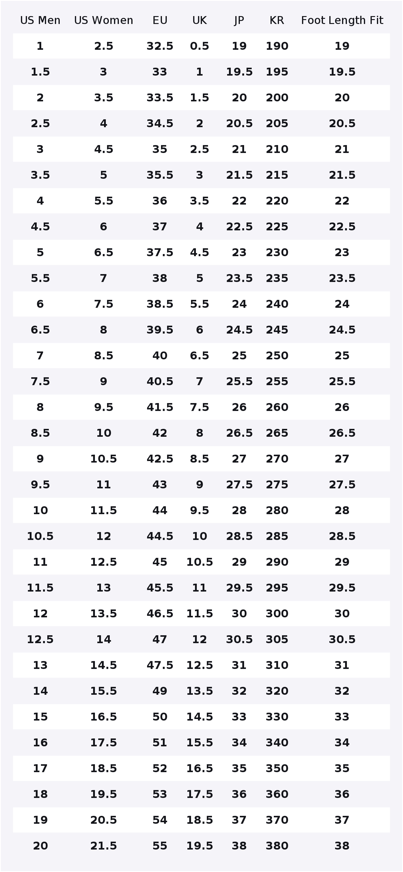 New Balance NB 574 Cushioning  - đánh giá và giá New Balance Shoes 574